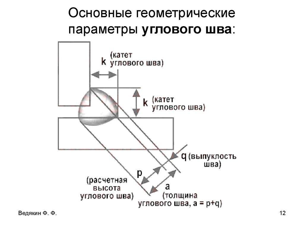 Катет шва.